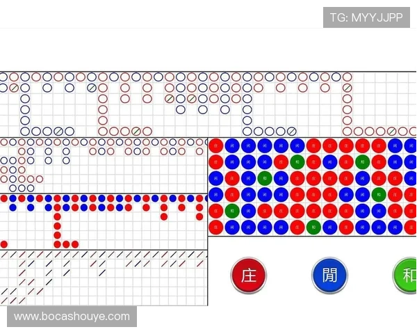 深度分析百家乐走势图线索帮助玩家识别潜在的赢钱时机和周期